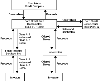 (FLOW CHART)