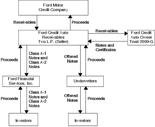 (FLOW CHART)