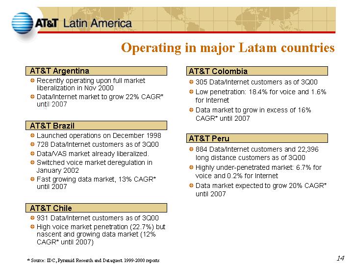 Operating in major Latin countries