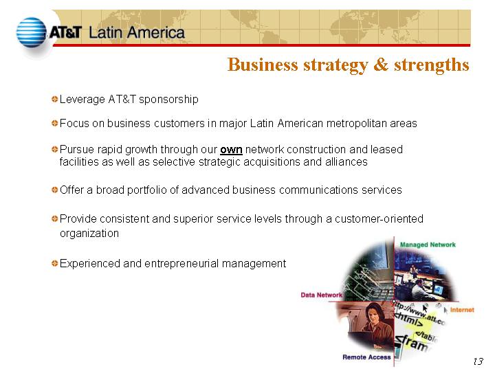 Business strategy & strengths