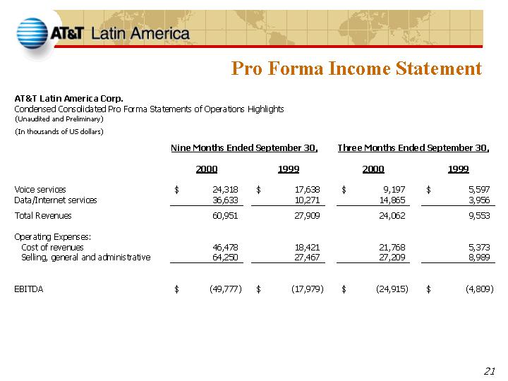 Pro Forma Income Statement