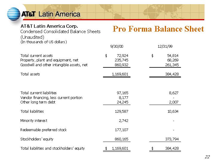 Pro Forma Balance Sheet