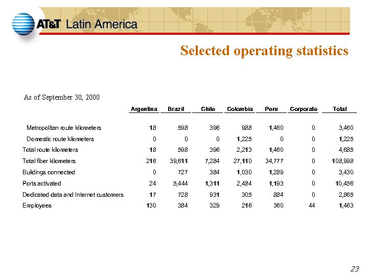 Selected operating statistics