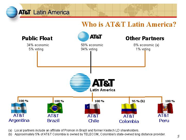 Who is AT&T Latin America