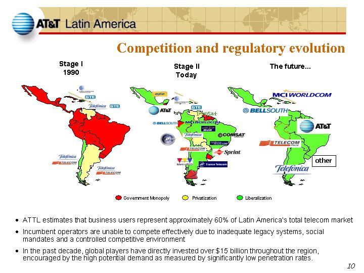 Competition and regulatory evolution