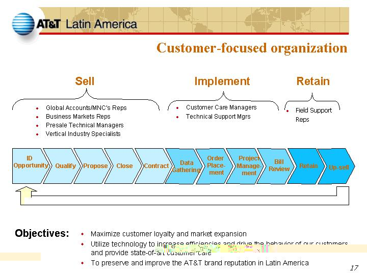 Customer-focused organization
