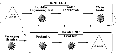 ASE GRAPH