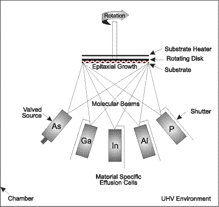 (GRAPH)