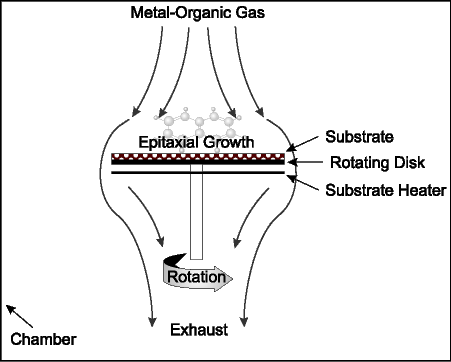 (GRAPH)