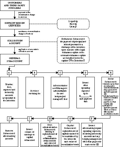 (FLOW CHART)