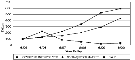 (PERFORMANCE CHART)