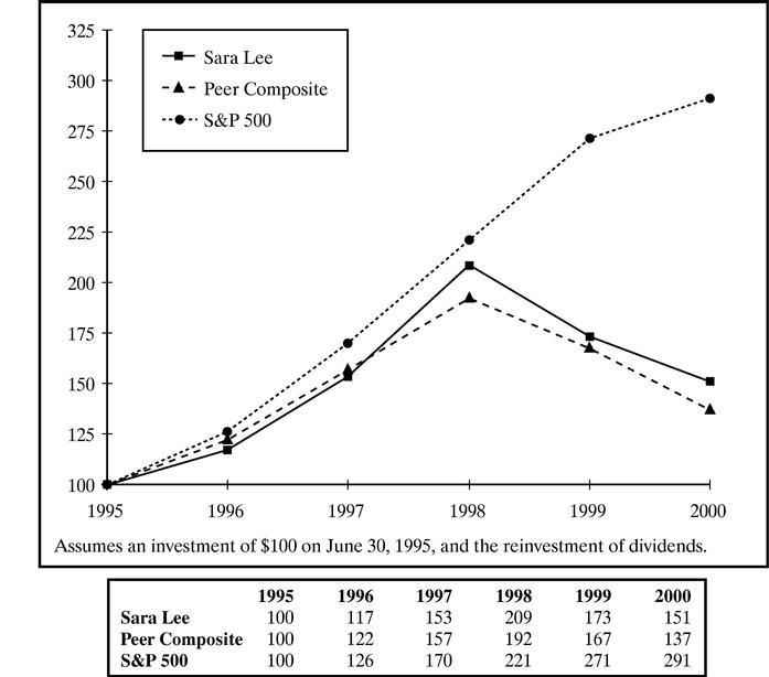 PERFORMANCE GRAPH