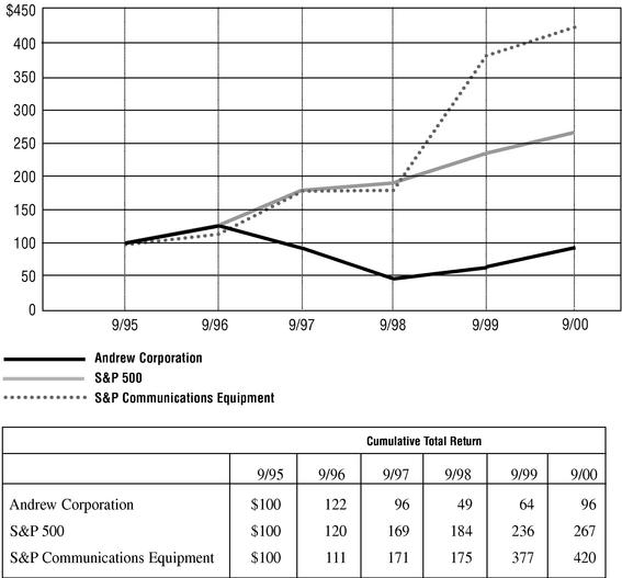 PERFORMANCE_GRAPH