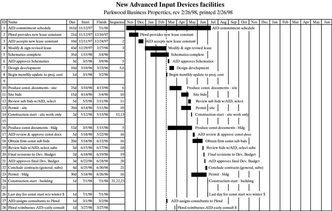 CHART