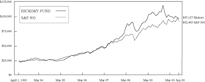 (GRAPH)