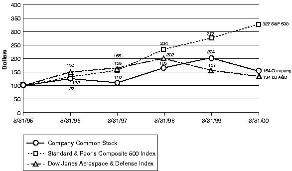 [CHART]